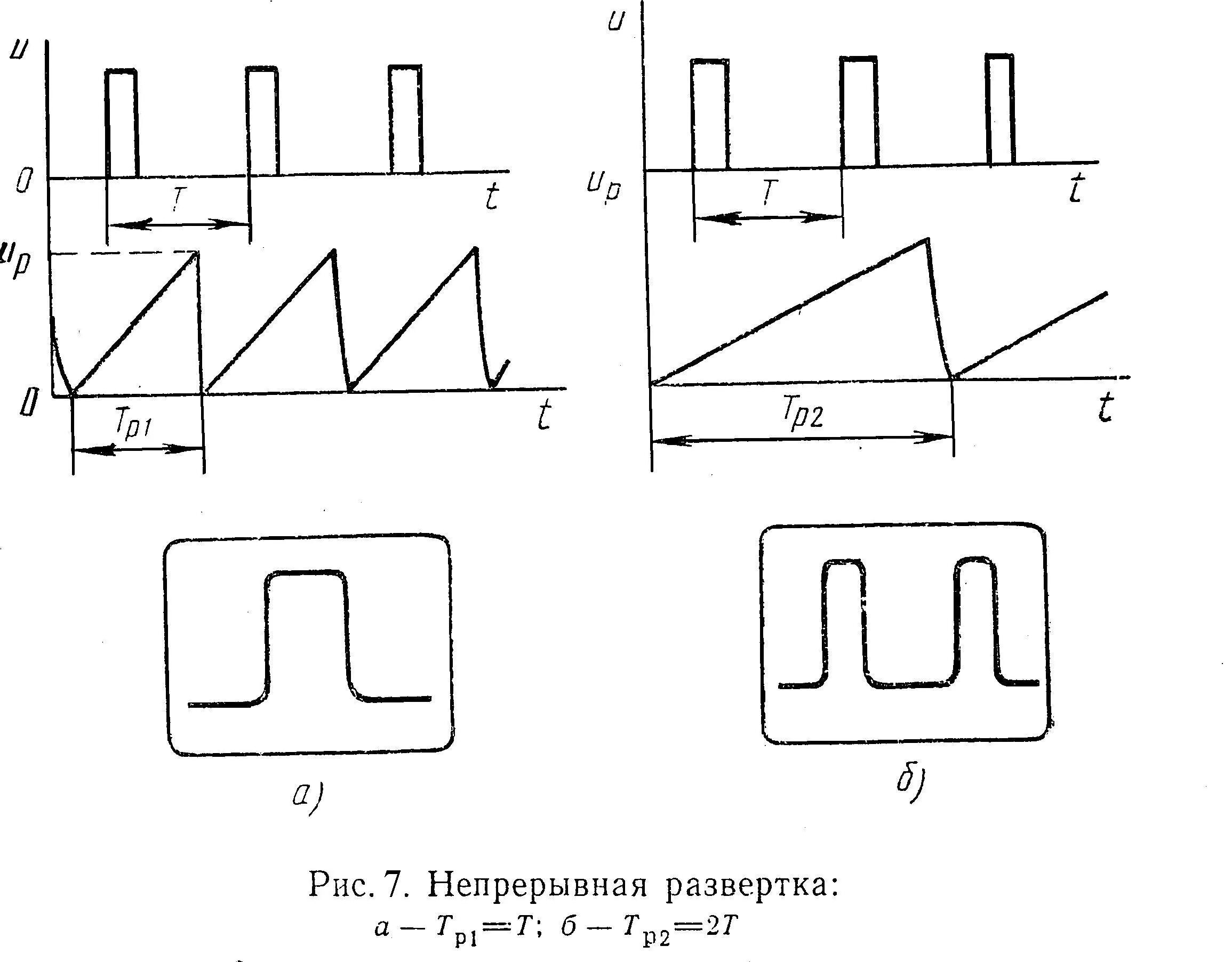 Метод линейной развертки
