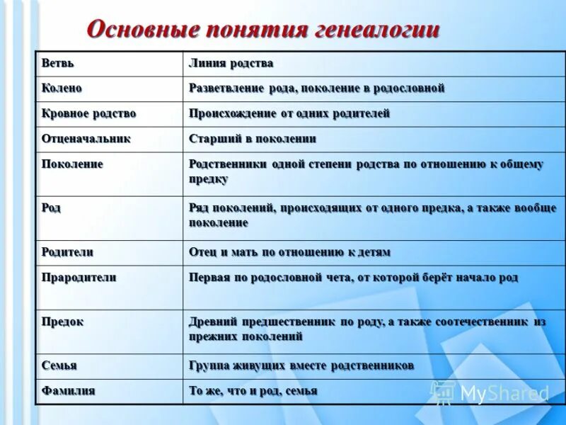 родственники жениха и невесты после свадьбы. запрещенная степень родства. таблица наследования имущества после смерти. запрещенная степень родства. третья степень родства.