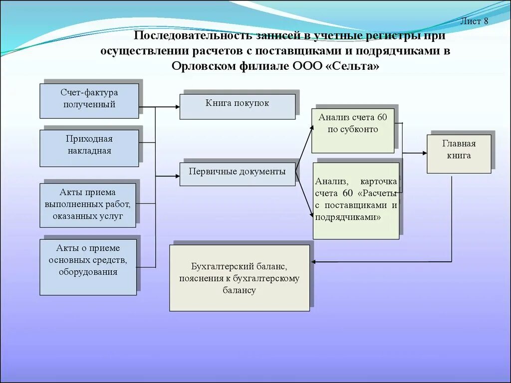 Тоо по работе с дебиторами