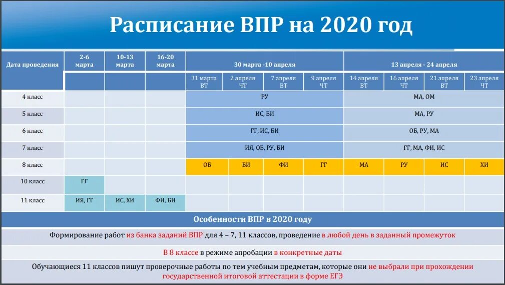 Впр 4 кл баллы. ВПР 2021 расписание. ВПР расписание 2021 7 класс. График ВПР. График проведения ВПР по классам.