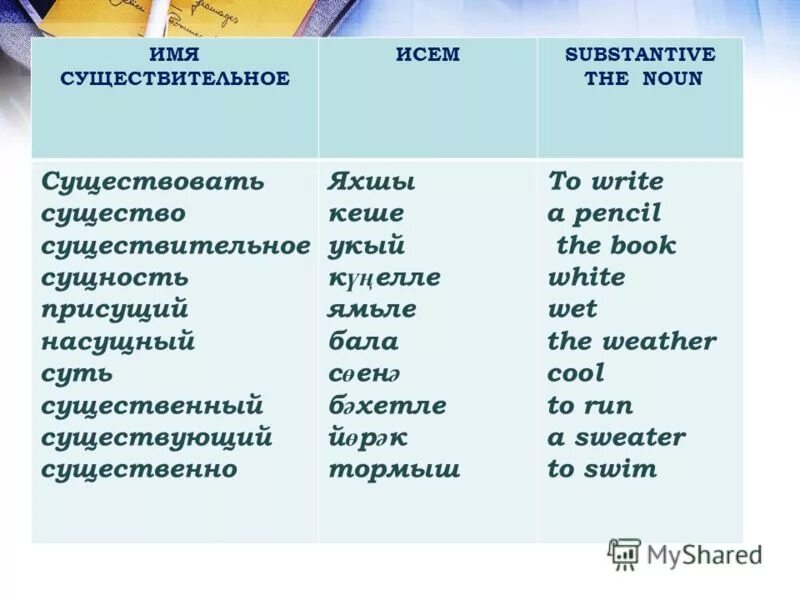 Существо прилагательное