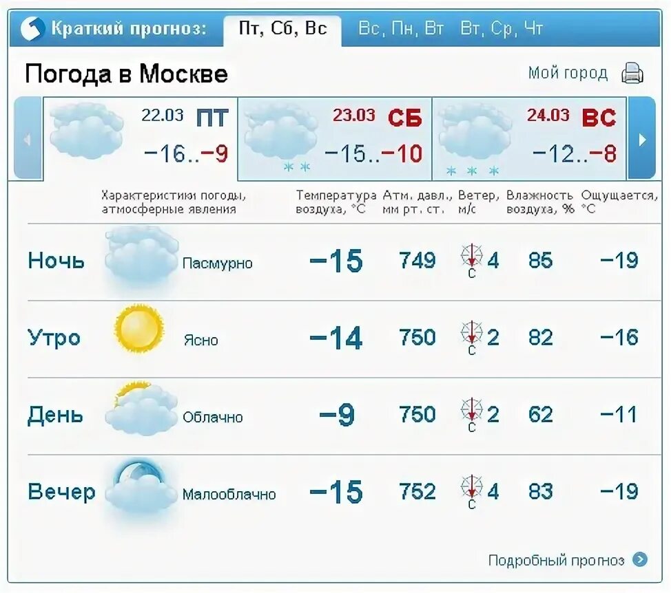 Погода в марте в каневской. Погода в марте в Москве. Март 2013 погода. Gjujпогода в Москве. Москва в 2013 году погода.