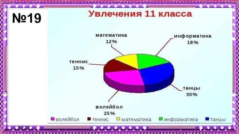 График информатика 6 класс. Диаграммы чтение диаграмм. диаграммы 6 класс. диаграммы по чтению. диаграммы 6 класс презентация.