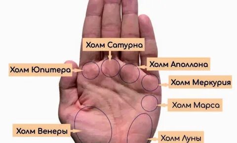 Холм значение