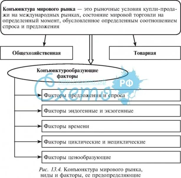 Конъюнктура что это. Конъюнктура мирового рынка. Конъюнктура рынка таблица. Внешняя конъюнктура. Виды конъюнктуры мирового рынка.