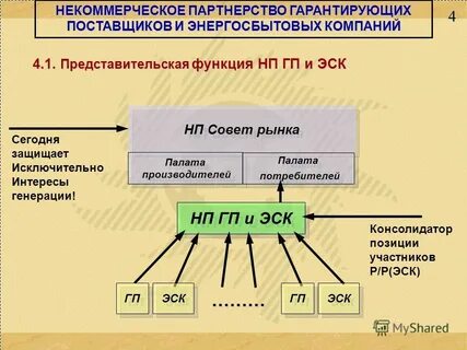 Территория гарантирующего поставщика