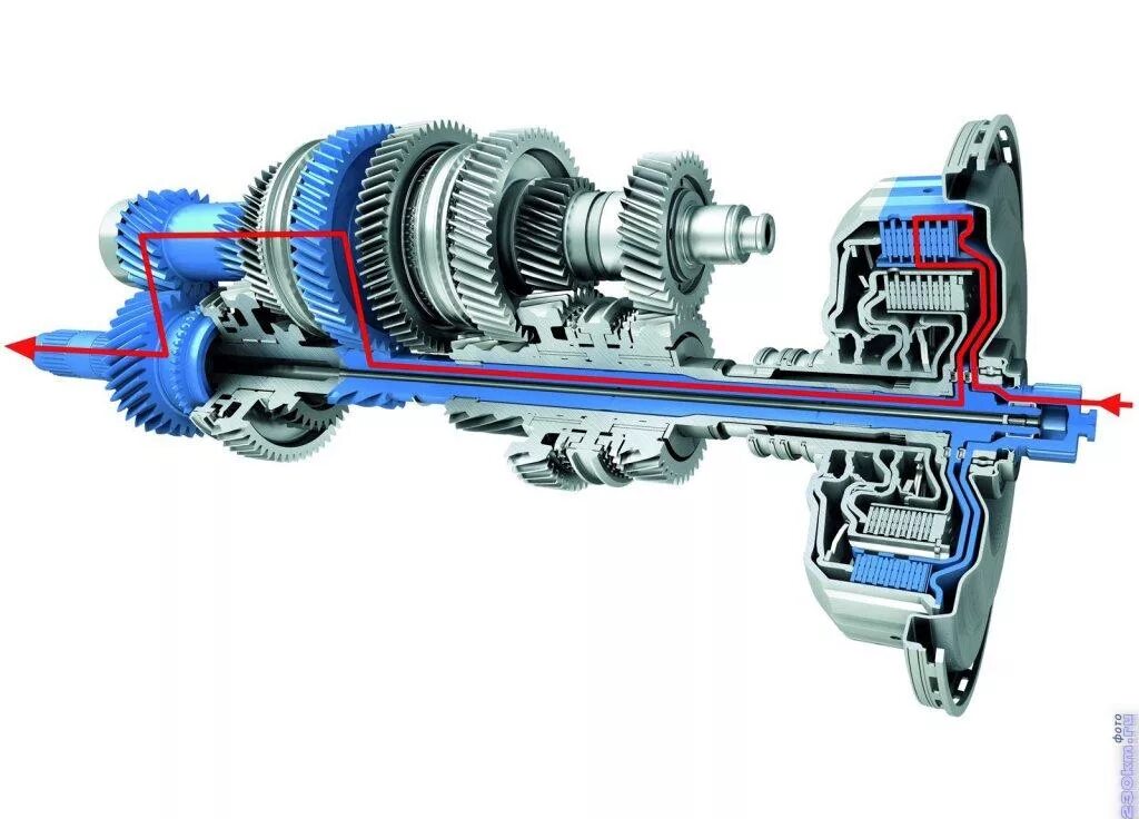Схема трансмиссии газель 4х4. Общая схема трансмиссии. Механическая трансмиссия состоит. Агрегаты трансмиссии автомобиля. Трансмиссия представляет собой.