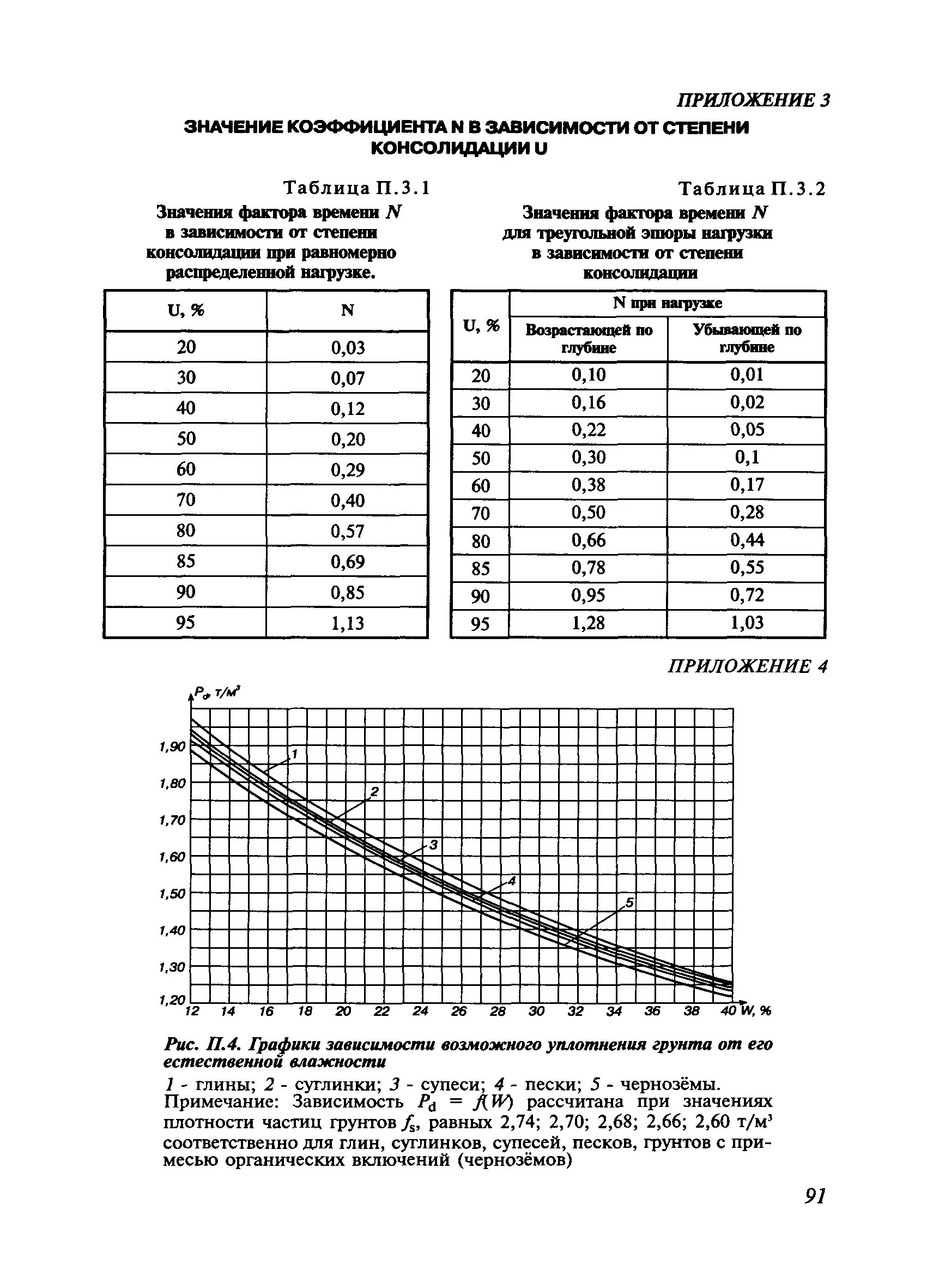 Коэффициент консолидации. Коэффициент консолидации грунта таблица. коэффициент фильтрации грунта. определение коэффициента фильтрационной консолидации. фильтрационная консолидация грунтов это.