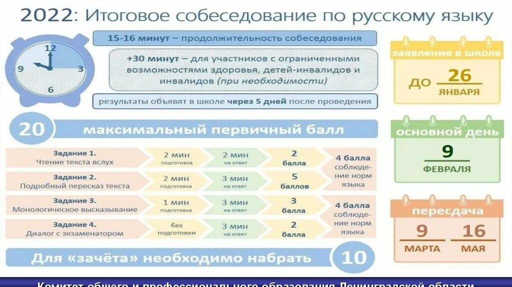 Огэ 11 класс 2023. Итоговое собеседование. Итоговое собеседование по русскому языку. Итоговое собеседование в девятом классе. Итоговое собеседование 2022 русский язык.