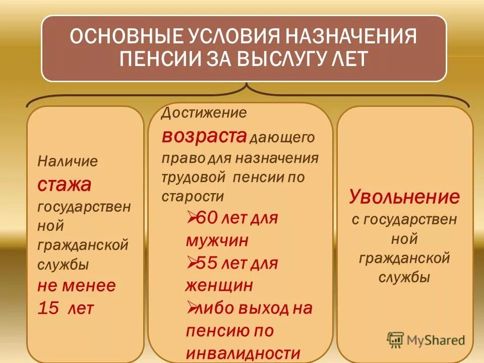 Пенсия муниципальным служащим. Получатели пенсии за выслугу лет схема. Государственная пенсия за выслугу лет назначается. Условия назначения пенсии за выслугу лет. Условия назначения пенсии по выслуге лет.