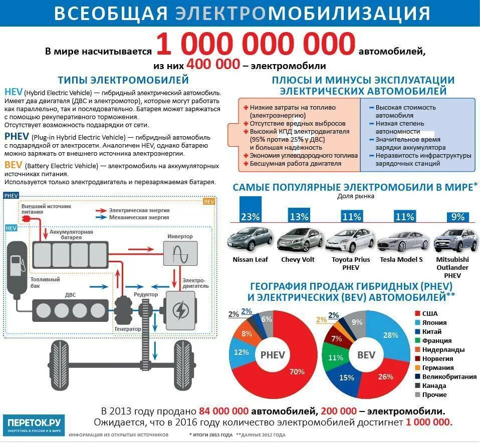 Электрические характеристики машины