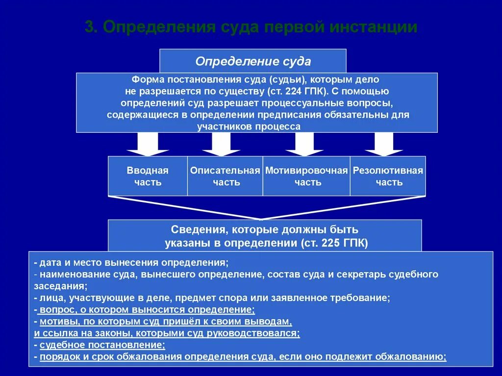 Суд первой инстанции осуществляет. Суды первой инстанции. Определения судов. Виды определений суда. Суд первой инстанции презентация.