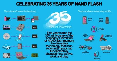 Kioxia is celebrating 35 years since the invention of NAND flash that has c...