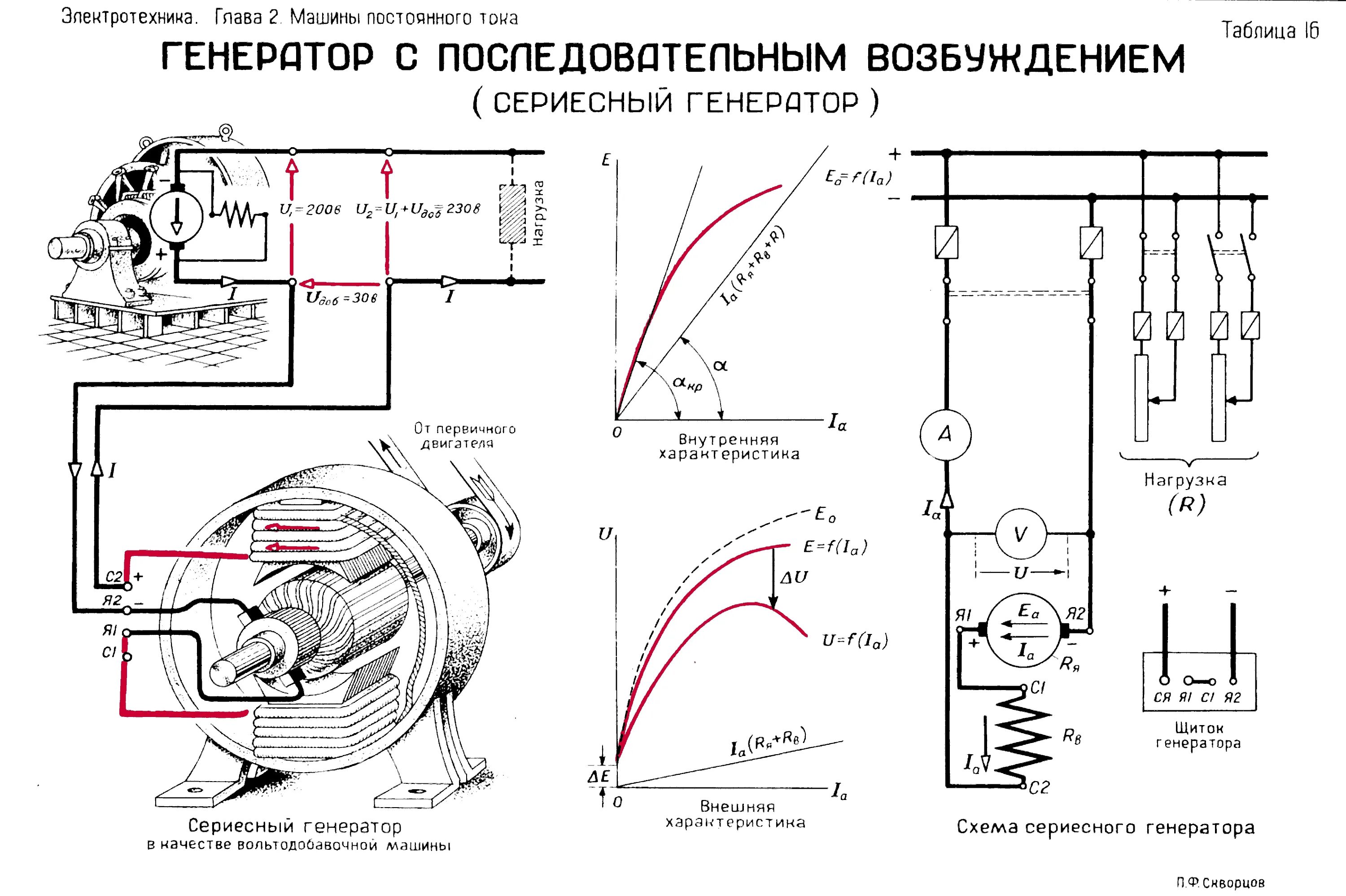 Схема генератора переменного тока 380 в. Принципиальная электрическая схема генератора переменного тока. Схемы подключения обмоток возбуждения двигателя. Асинхронный Генератор на схеме электрической.