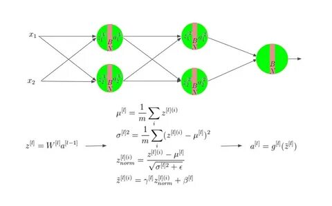 Пакетная нормализация batch normalization это