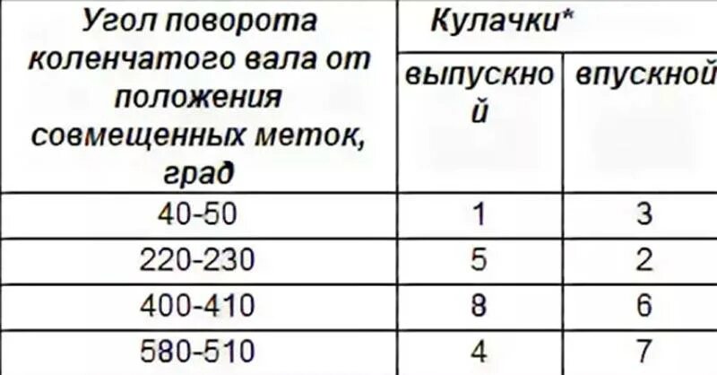 Как регулировать клапана ваз 8 клапанов. Порядок регулировки клапанов ВАЗ 2114. Порядок регулировки регулировки клапанов ВАЗ 2114. Порядок регулирования клапанов ВАЗ 2109. Схема регулирования клапанов ВАЗ 2110.