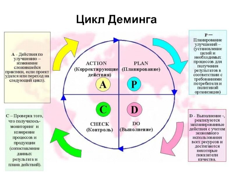 Управление и планирование процесса образования