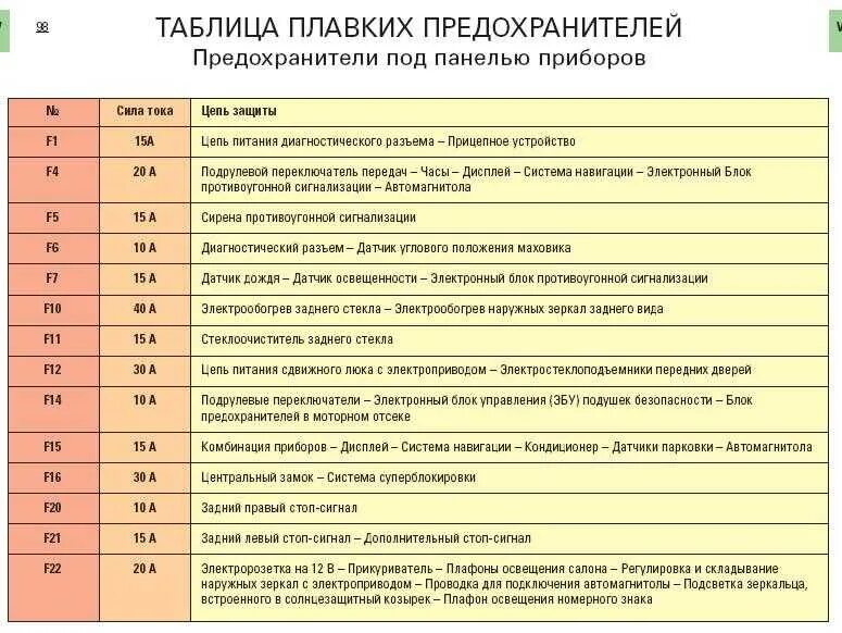 Расшифровка реле и предохранителей. Блок предохранителей 2110 расшифровка. Блок предохранителей Ситроен с3 2007г. Схема блока предохранителей ВАЗ 2110. Блок предохранителей 2110 схема инжектор 8.