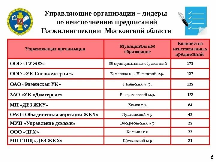 Управляющие компании маркс. Управляющие компании московской области. управляющих компаний госжилинспекция. реестр управляющих компаний московской области. муниципальные образования балашиха.