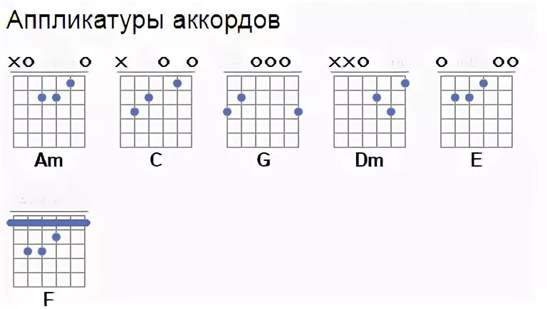 Ели мужики аккорды