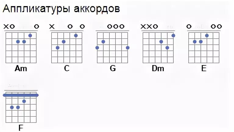 Прогулка табы. Аккорд 6. Сектор газа Гуляй мужик аккорды. Сектор Гуляй мужик табулатура. Аккорды песни Гуляй мужик сектор газа.