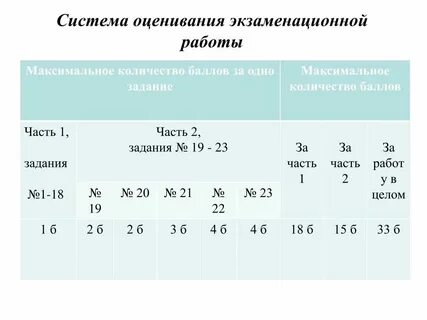 Система оценивания по химии