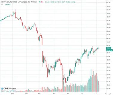 Как торгуется нефть сейчас сберометр