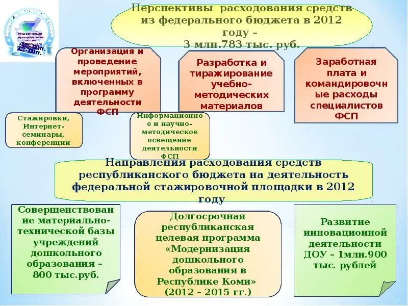 Модернизация образования в ДОУ. Основные направления модернизации дошкольного образования. Модернизация дошкольного образования презентация. Недостатки современной системы дошкольного образования.