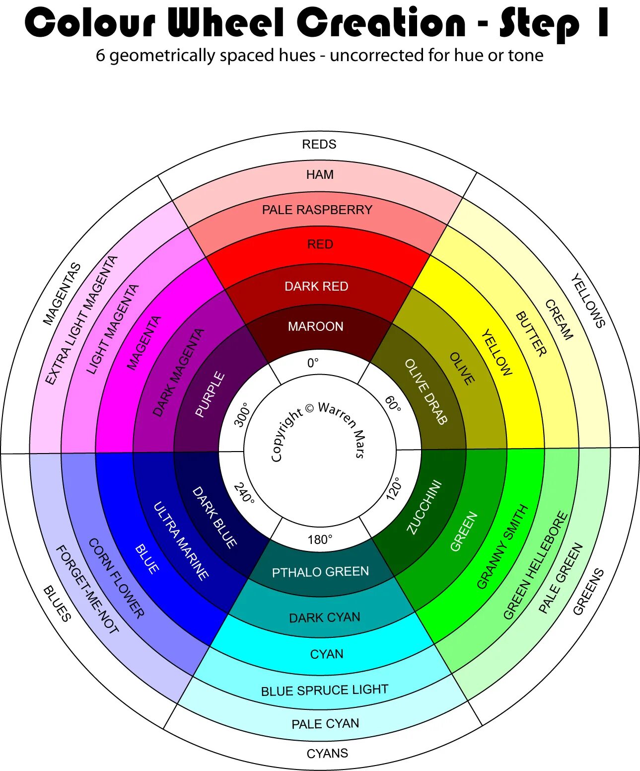 Цветовой круг освальда для парикмахеров. Колесо колориста цветовое. Калькулятор колориста. Таблица фона осветления волос и нейтрализации эстель. Цветовой круг освальда колористика.
