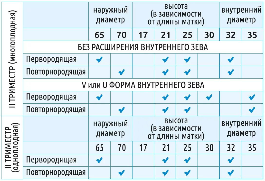 Пессарий арабин размеры таблица Пессарий для беременных доктор арабин таблица размеров