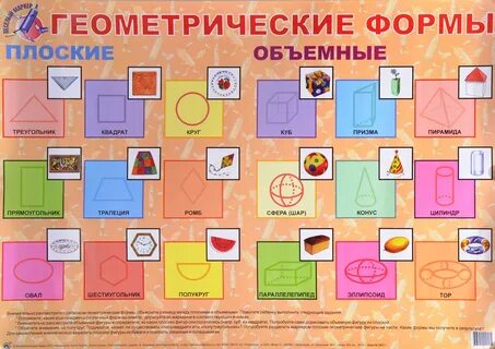 Формы плаката