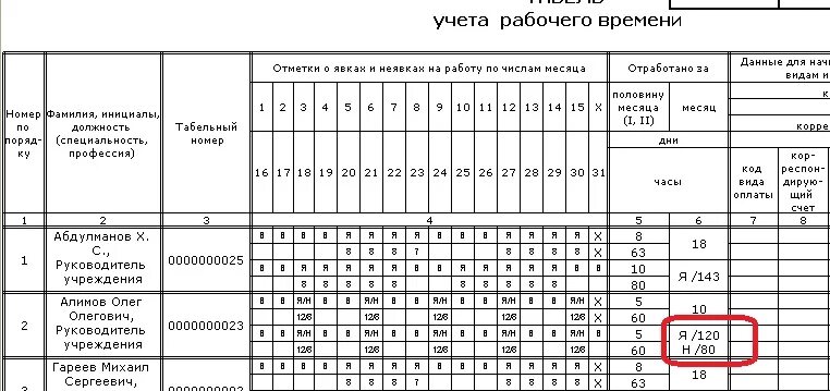 Учет времени сверхурочные. Табель учета рабочего времени т13 c больничным. Сверхурочные часы в табеле. Отпуск в табеле учета рабочего времени. Пример заполнения табеля с больничным листом.