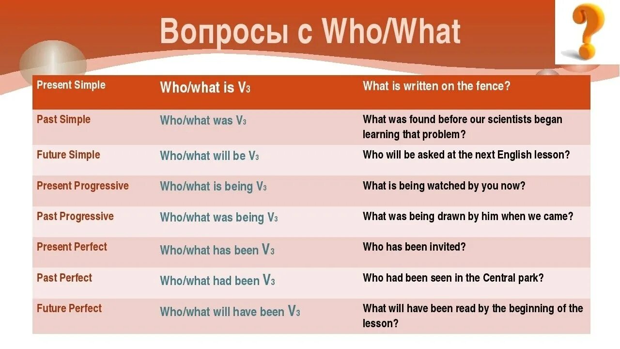 Kinds of presents. Вопросы с who. Вопросы who what. Вопросы с who в английском. Вопросительные предложения с who.