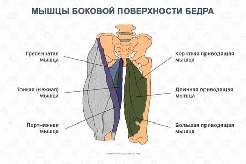 Приведенное к высокой стороне