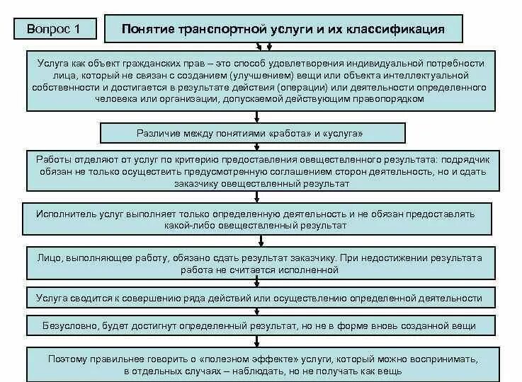 Объекты рынка. Виды услуг и транспортное обслуживание. Основные виды транспортных услуг. Виды транспортно-экспедиционное обс. Виды услуг и транспортное обслуживание.
