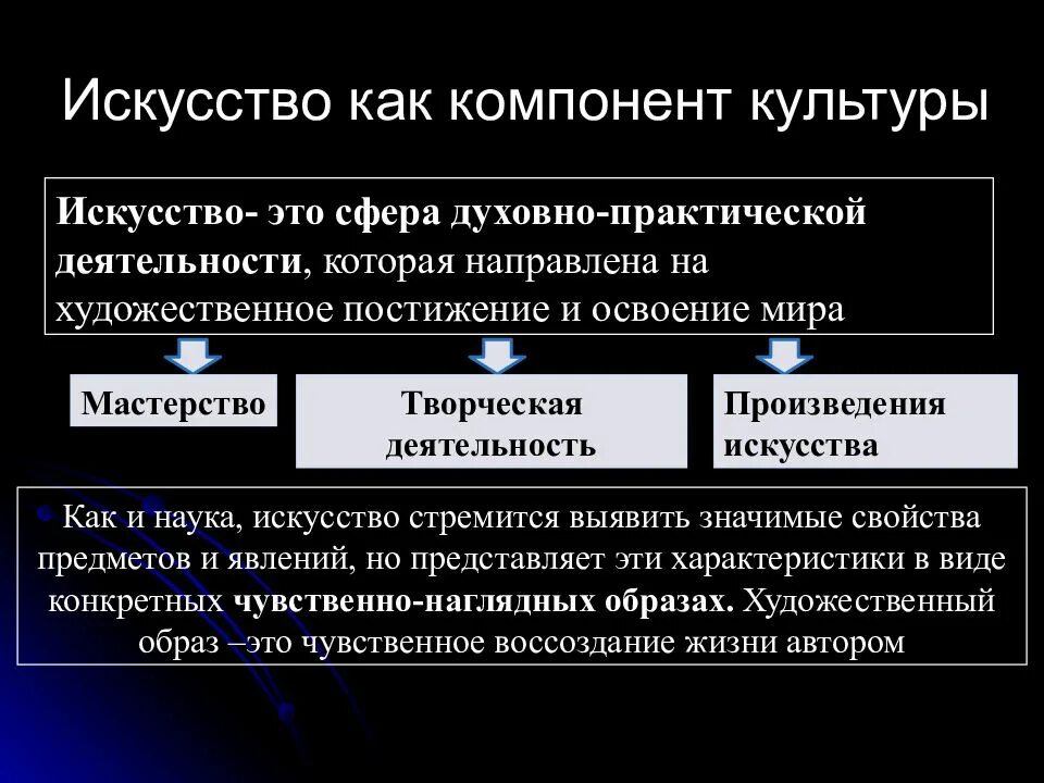 Духовная жизнь компоненты. Искусство духовная сфера. Духовная сфера общества искусство. Искусство как духовная культура. Искусство как духовная сфера.