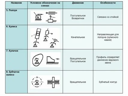 Условно называемый