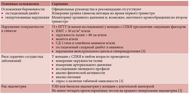 Кок при спкя. Синдром поликистозных яичников. Диета при СПКЯ. Диета при синдроме поликистозных яичников.