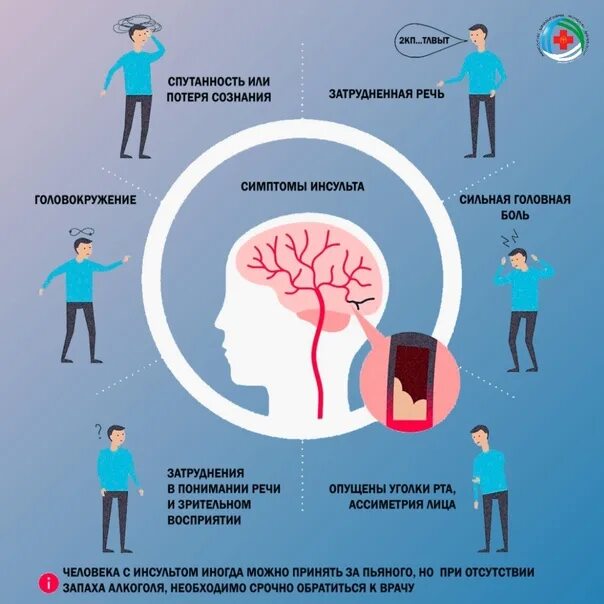 День борьбы с инсультом. 29 Октября инсульт. 29 Октября Всемирный день борьбы с инсультом.