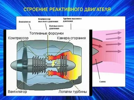 Работа реактивного двигателя