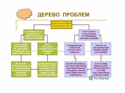 Примеры общественных целей