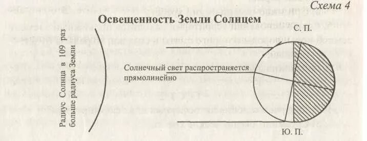 Даты для которых показано освещение земли. Схема освещения земли солнцем. Освещенность земли солнцем. Схема освещенности земли солнцем по зонам. Пояса освещенности.