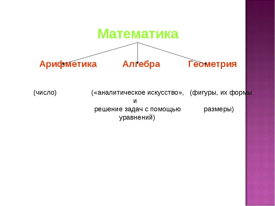 Арифметика и математика в чем разница