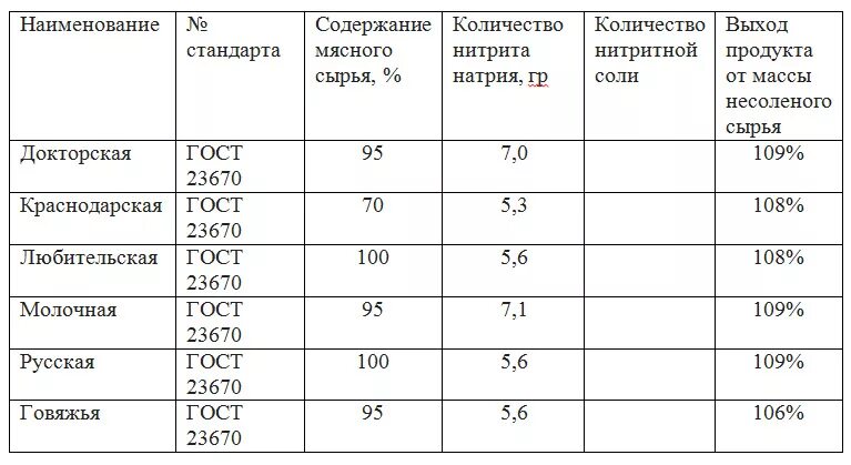 Сколько соли на 1 кг куры