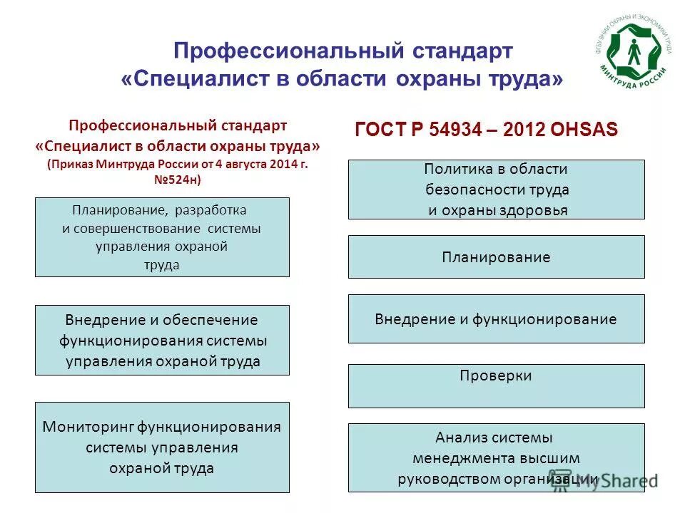 Профстандарт сторожа