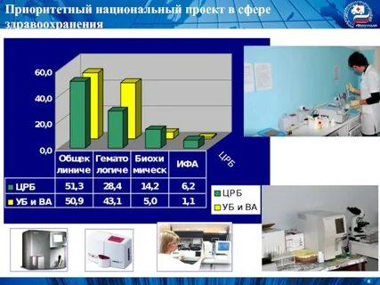 Проекты в медицинской сфере