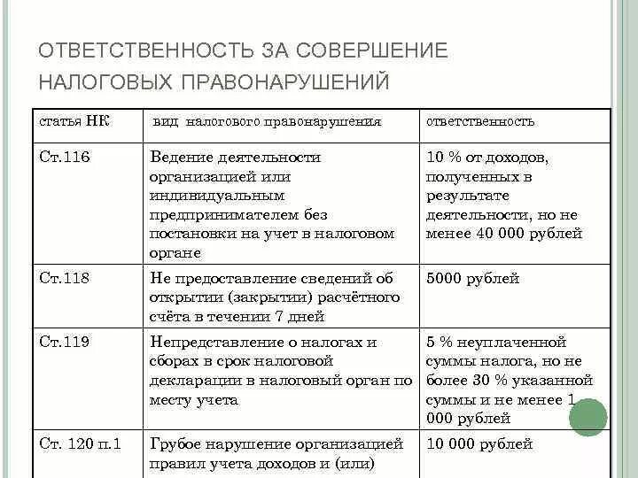 116 нк рф. Виды налоговых правонарушений НК РФ таблица. Ответственность за налоговые правонарушения. Налоговые правонарушения таблица. Ответственность за нологовоеправонарушения.