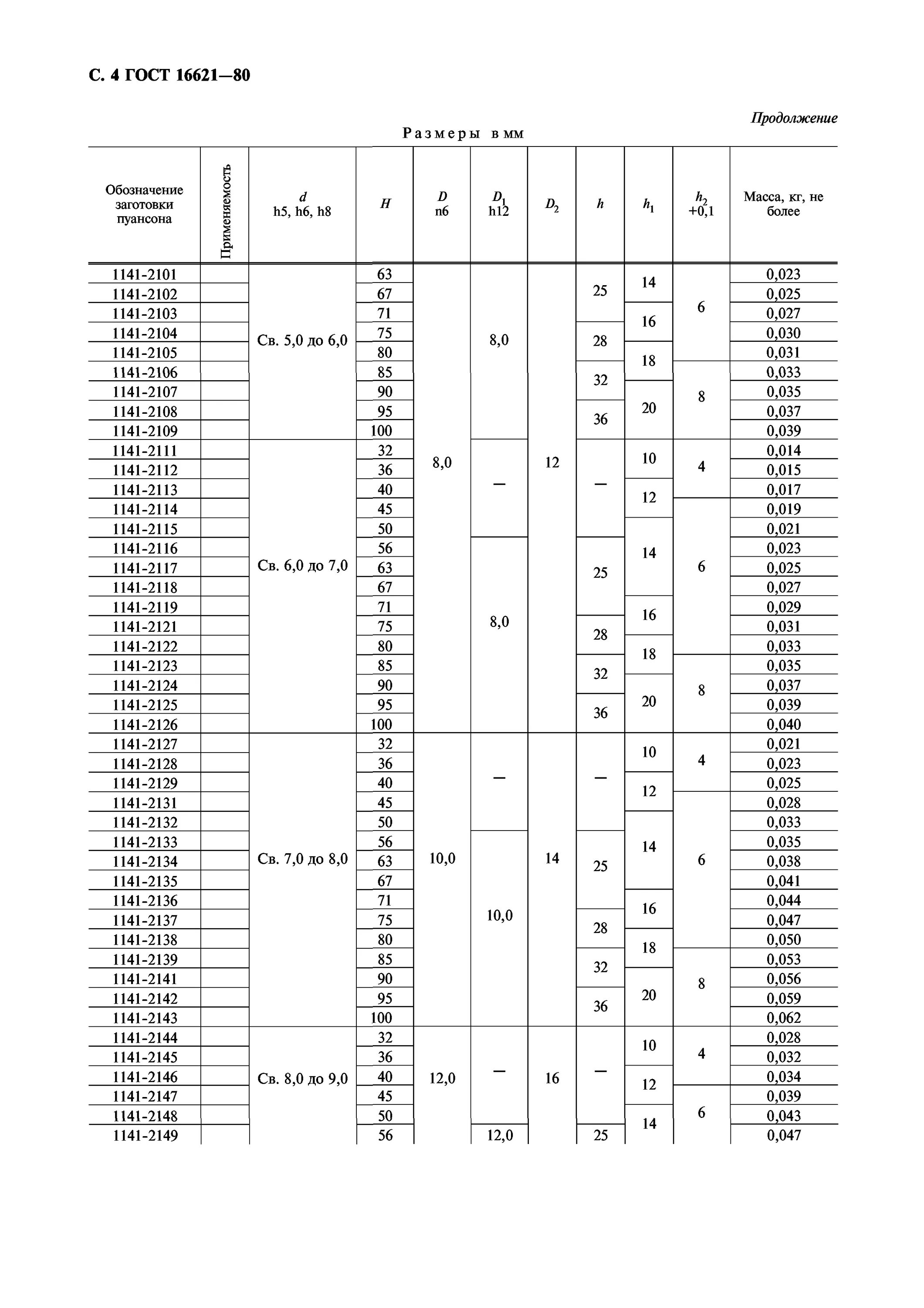 сортамент круг 10мм. диаметры заготовок под квадрат и шестигранник. таблица допуски и допускаемые отклонения линейных размеров поковки. допуски размеров элементов отливки.