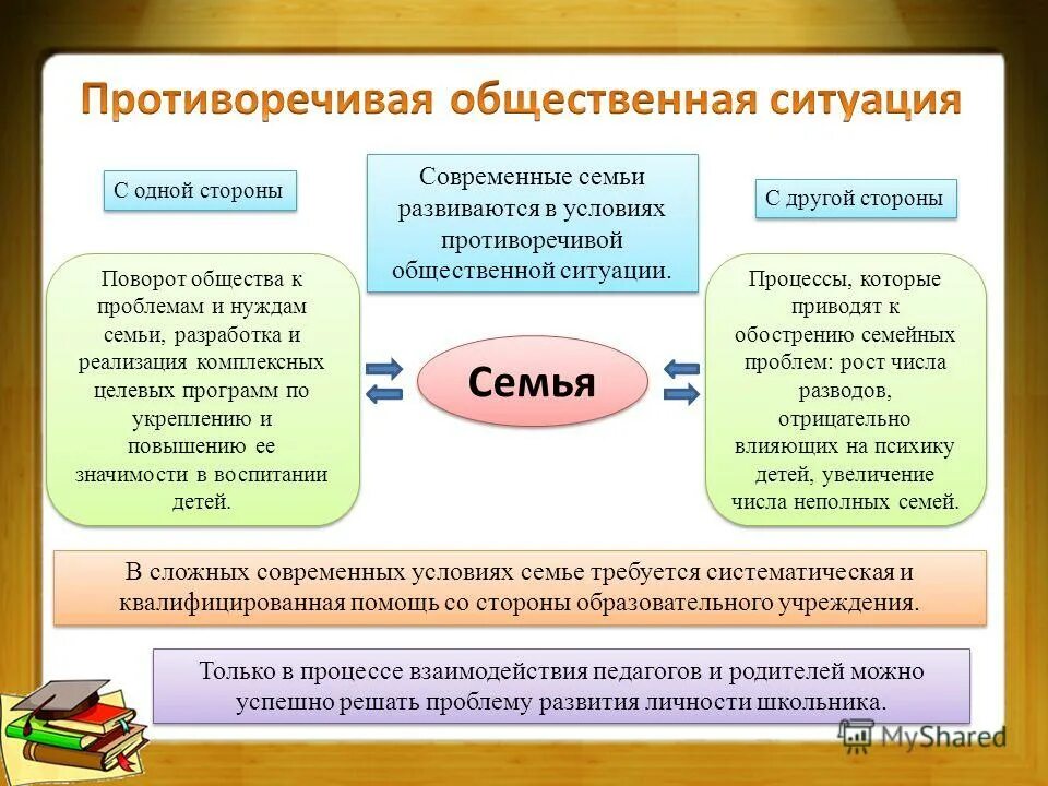 необходимость семьи. необходимость семьи. защита семьи. общественная необходимость семьи. нравственные ценности личности.