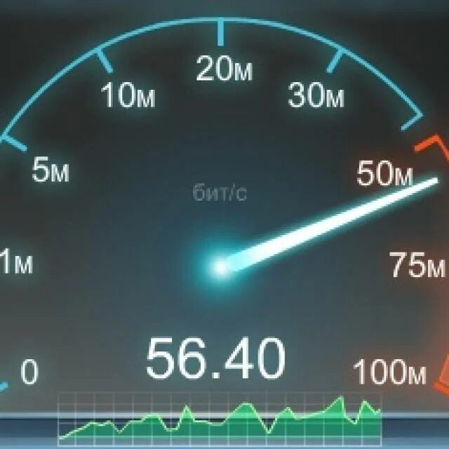 Скоростемер интернета. Измерение скорости интернета фото. Скорость передачи данных фото. Скорость интернет fast Mbps 1gb.